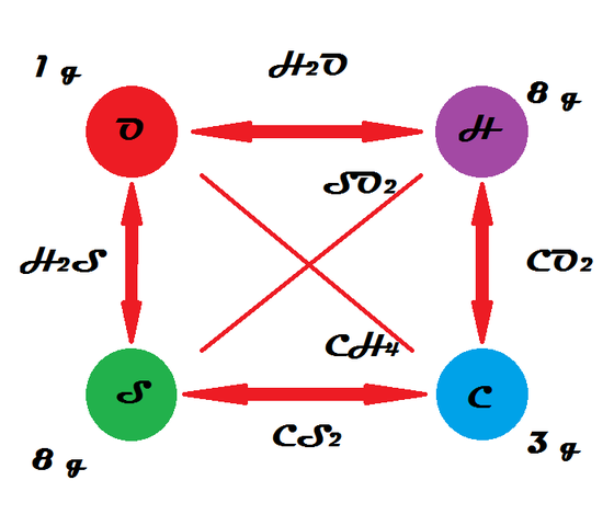 Ley de las proporciones múltiples.
