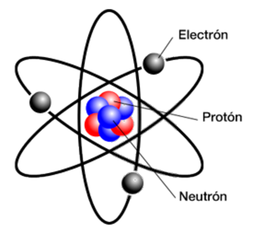 Átomos y particulas subatómicas.