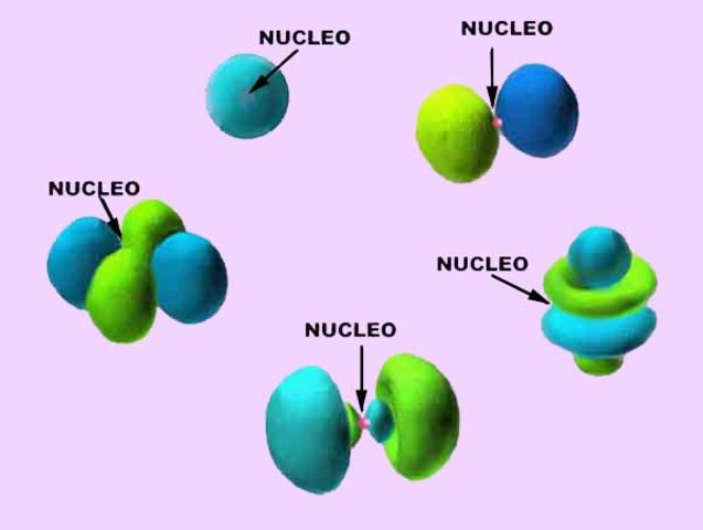 Tamaño del un atómo.