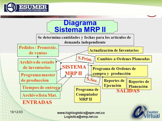 MRP II