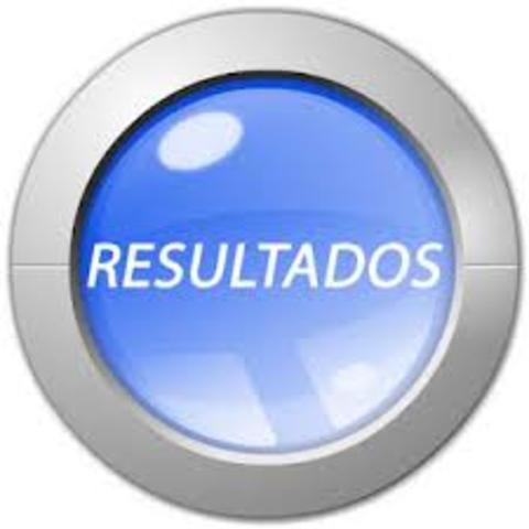 FUTUrO: INFORME DE RESULTADOS