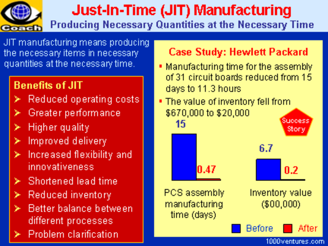 JIT Manufacturing