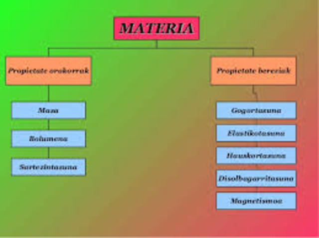 MATERIAREN PROPIETATEAK