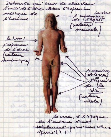 Delsarte  (1811-1871)