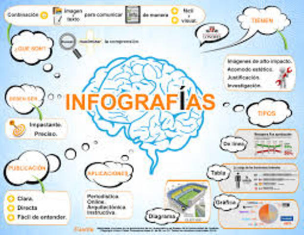 manejo de piktochart