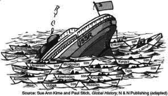 Collapse of Soviet Union