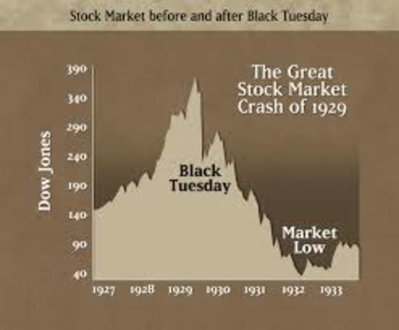Stock Market Crash