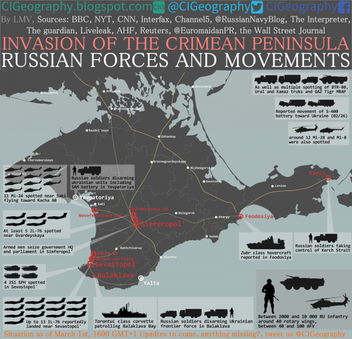 RUSSIAN ANNEXATION OF CRIMEA