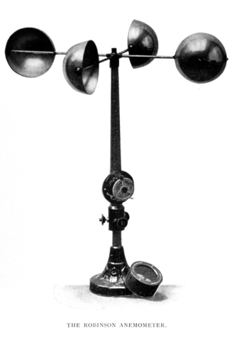 Anemometer is created by Leon Battista Alberti
