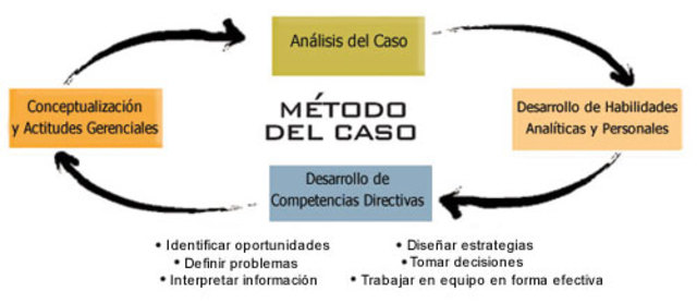 Construir el trabajo social como una profecion revoluvionaria