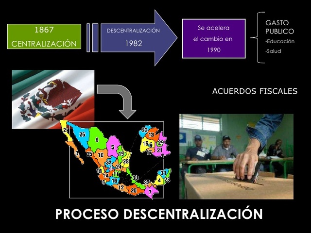 Creación de 31 delegaciones estatales