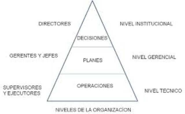 Teoría Estructuralista