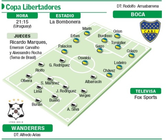 wanderers vs Boca.(copa libertadores)