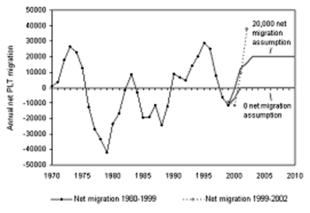 Business immigration policy selected immigrants on their personal qualities and not on their race