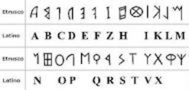 Escritura Alfabética