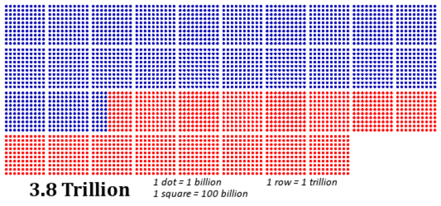 3.8 TRILLION PHOTOS TAKEN