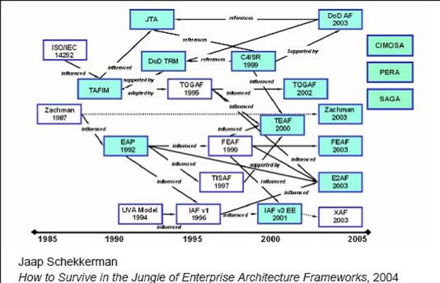 Explosion Path of EA Frameworks