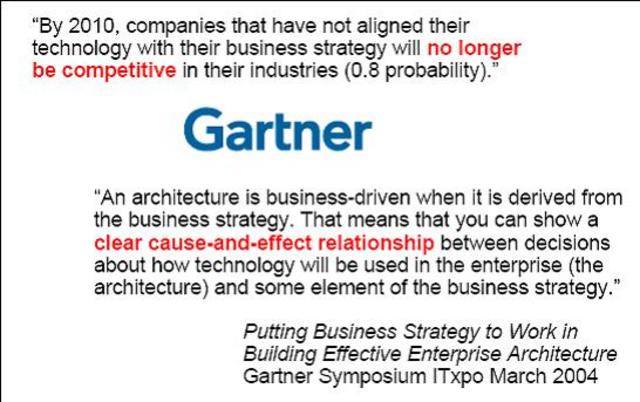 Align or Become Extinct?