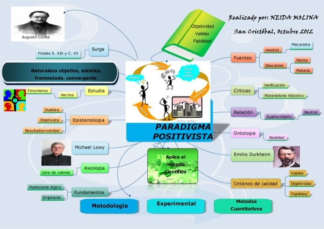 Paradigma Positivista Popkewitz