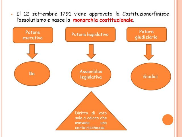 NASCE LA MONARCHIA COSTITUZIONALE