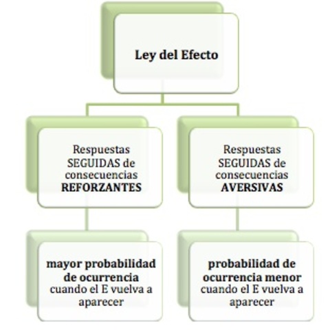 La investigación cuantitativa en educación: psicométria y estadística social