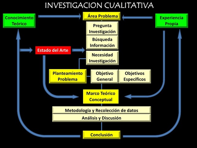 Investigación cualitativa en educación: proliferación de enfoques