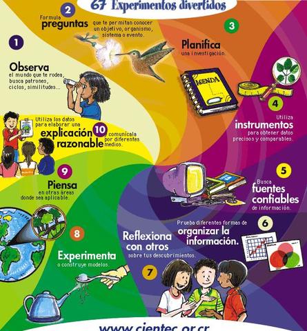 Se articulan varios métodos y herramientas