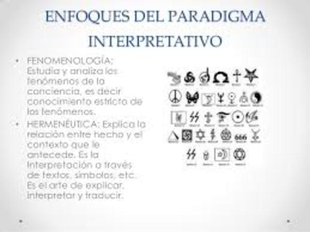 Paradigma interpretativo