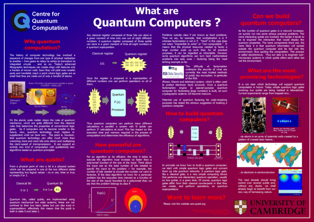 Quantum Computers
