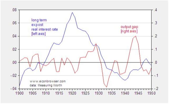 Interest Rate