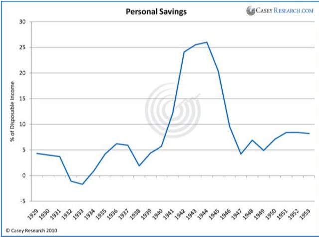 Consumer Spending