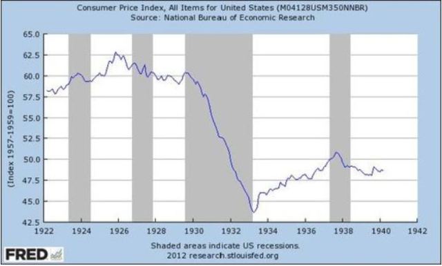 Consmer Price Index