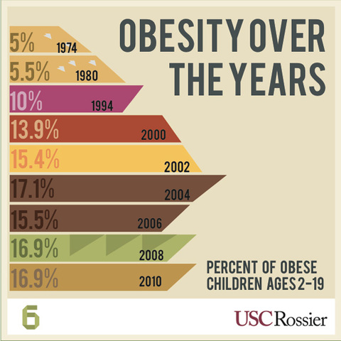 The Beginning / The Problem