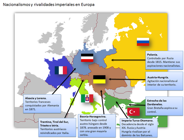 1914 Crisis europea de Julio: Primera Guerra Mundial