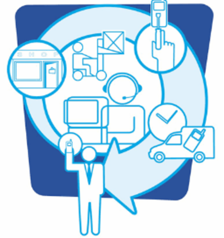 Gestión coordinada de actividades Logísticas