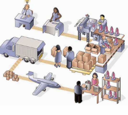 Admón de los Costos y Suministro de los servicios