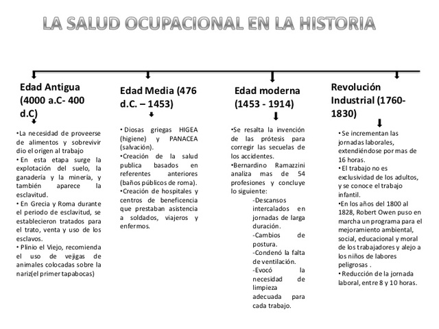 EDAD MODERNA Y EVOLUCION