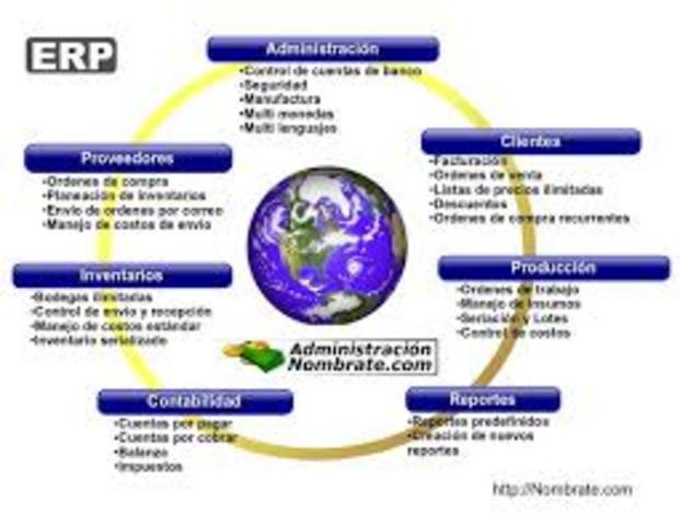 La gestión de necesidades de material: MRP I, años 70s.