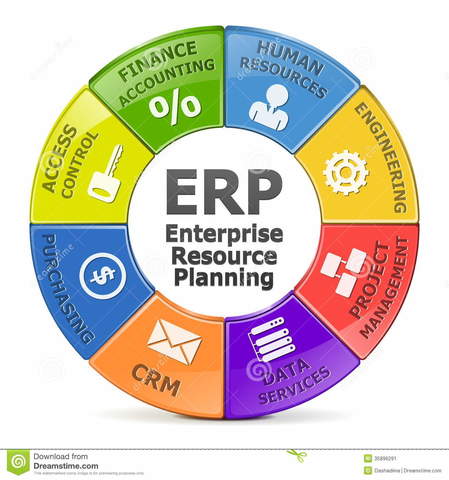 Cuarta etapa: ERP: planificación de recursos de empresa