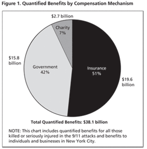 Victim Compensation