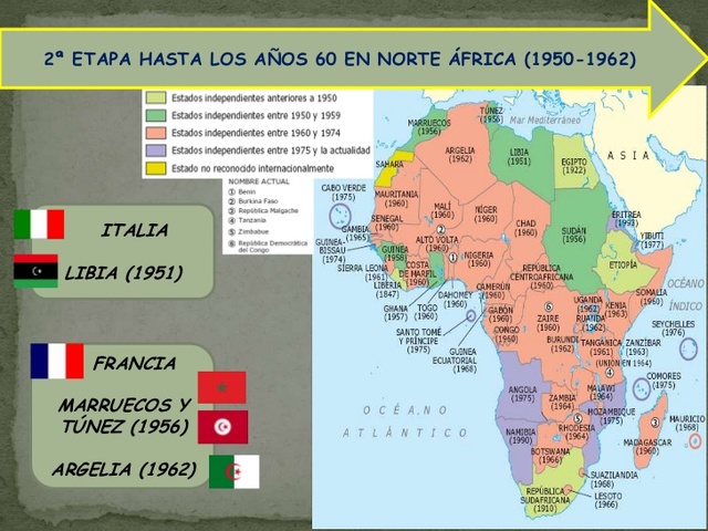 Independencia  de Libia