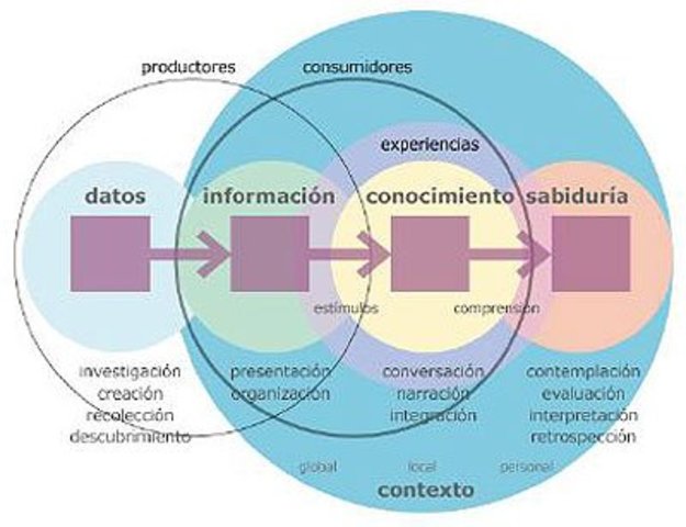 constructivismo social desde la decada de los sesenta