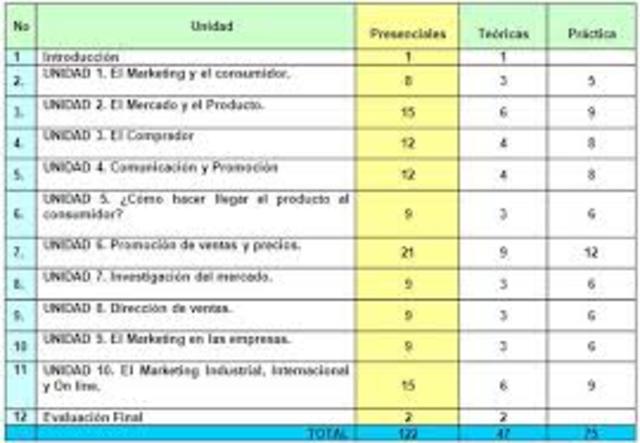 PROGRAMA DE  EVALUACION MEDIANO PLAZO