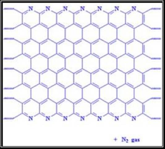 Invención del vidrio