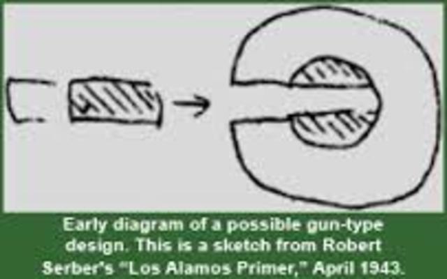 Oppenheimenr recruits scientists for Los Almos: Chain Reaction