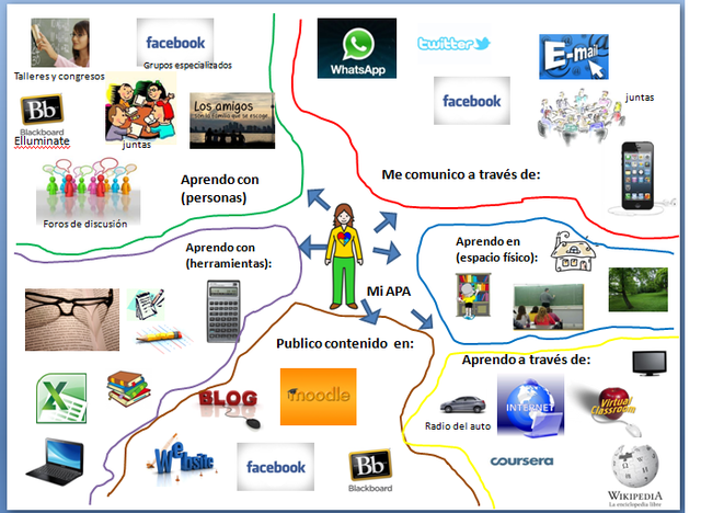 Ambientes innovadores de aprendizaje