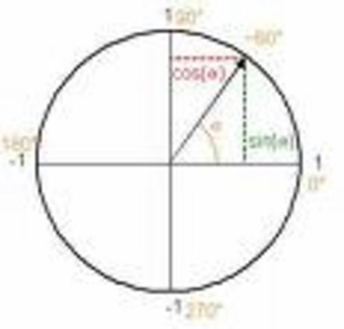 Pitiscus - Introduced trigonometry