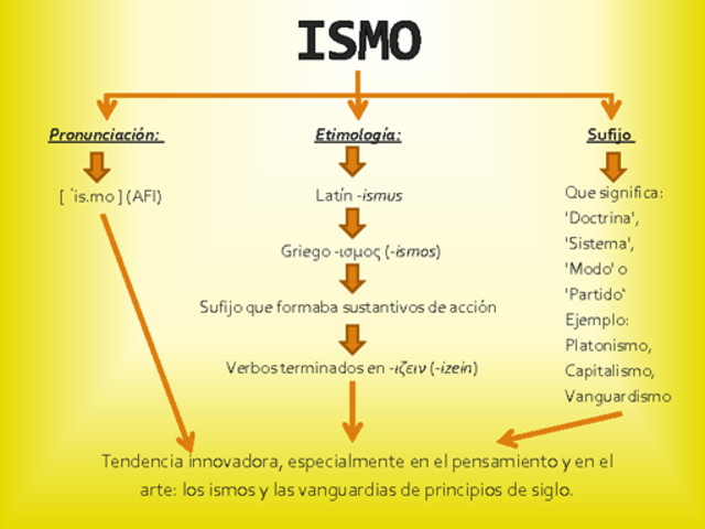 1850 MATERIALISMO DIALÉCTICO