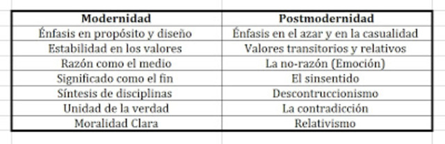 1975 Posmodernidad /Antropología Cultural