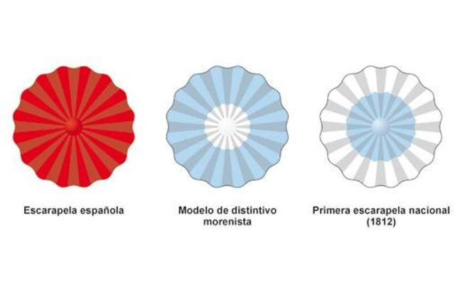Creación de la escarapela